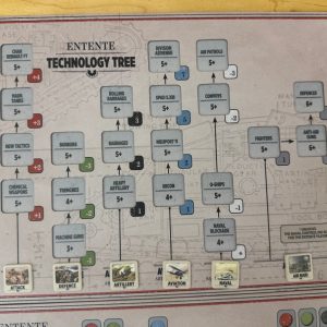 La Der des Ders: A Look at the Technology Phase